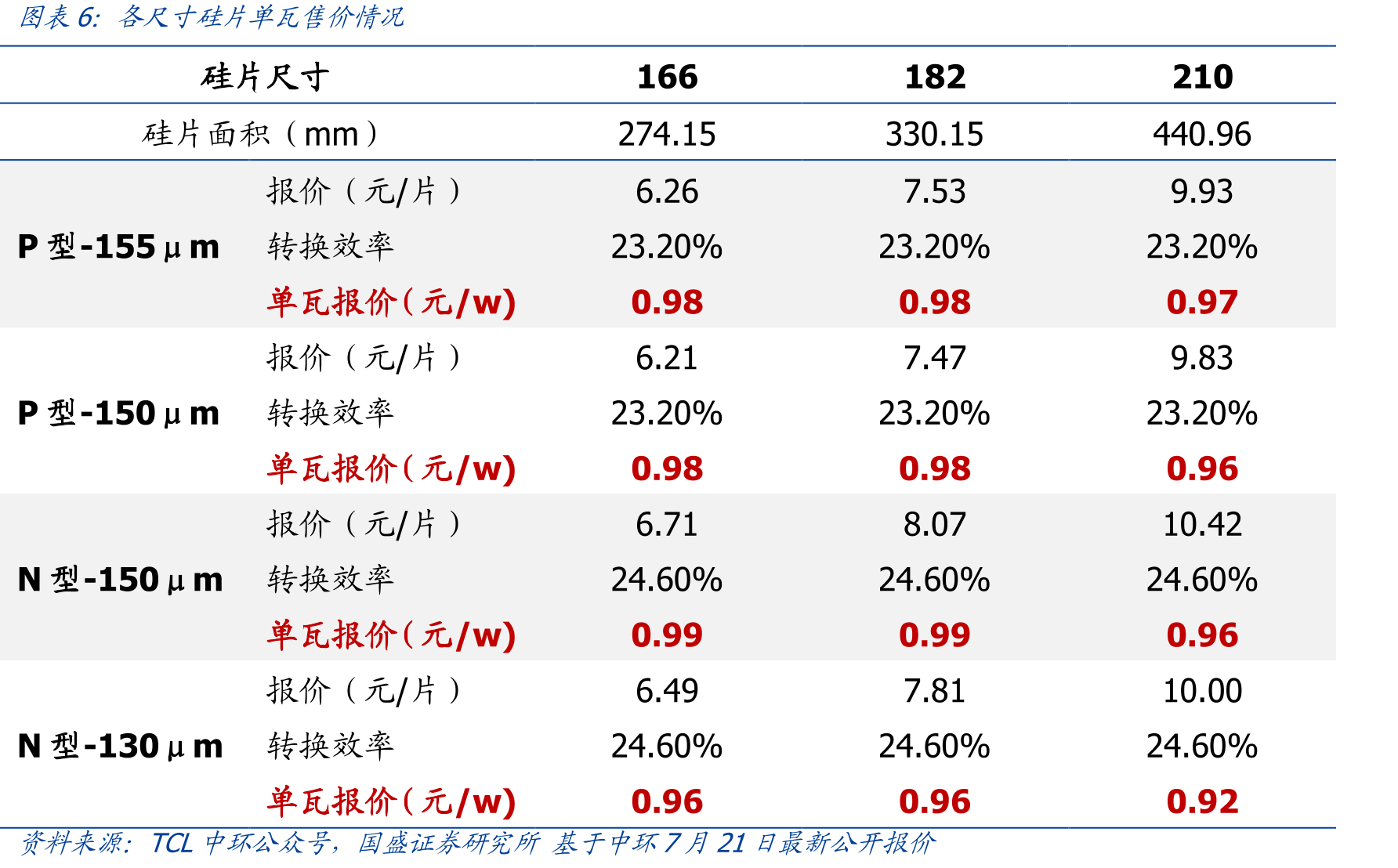 全球主要POE/POP生产商_第5页