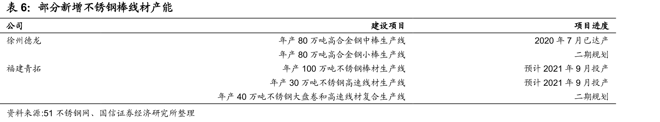 净资产收益率对比（%）_第5页