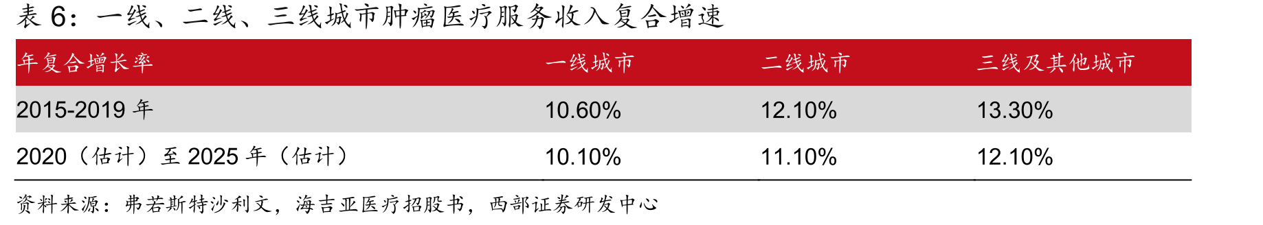 国内近期支持社会办医相关文件_第4页