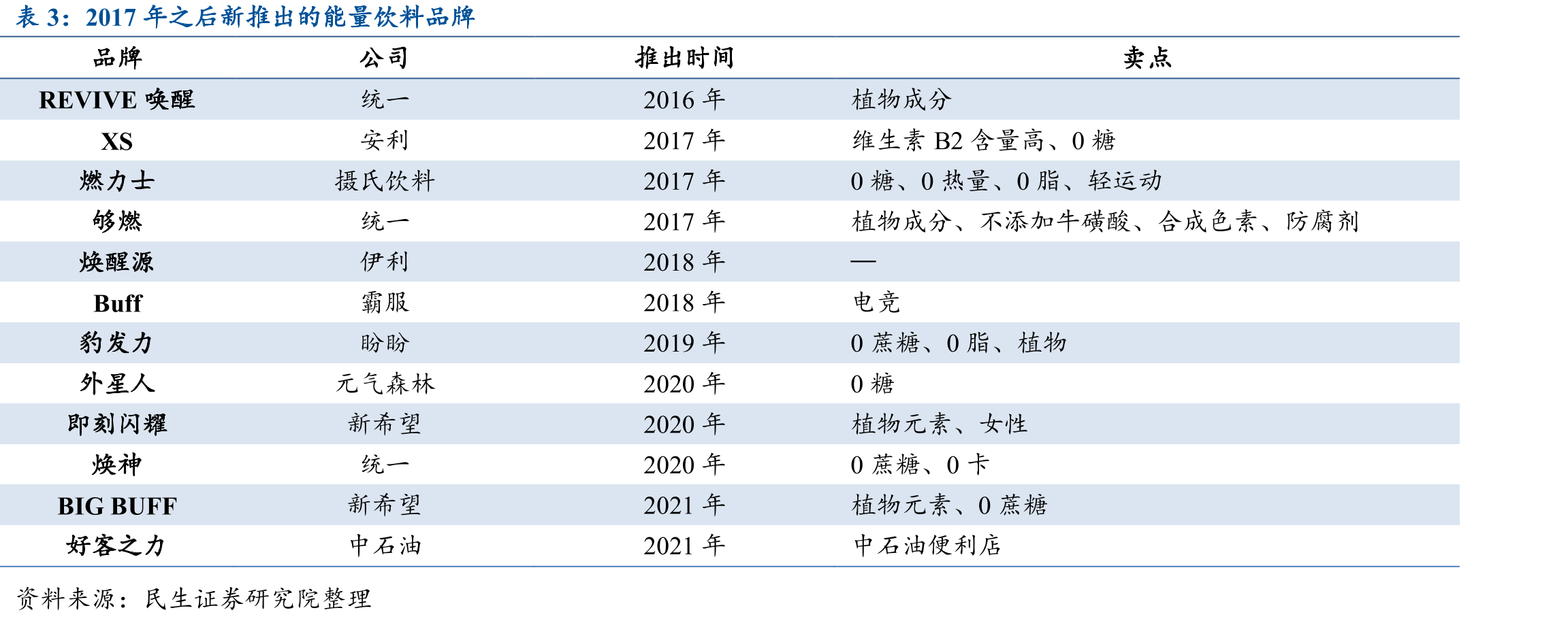 考研报名人数_第2页