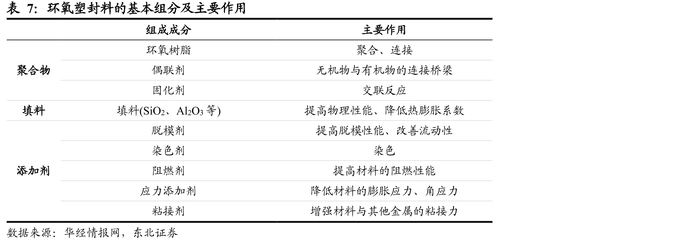 球形氧化铝的应用领域_第4页