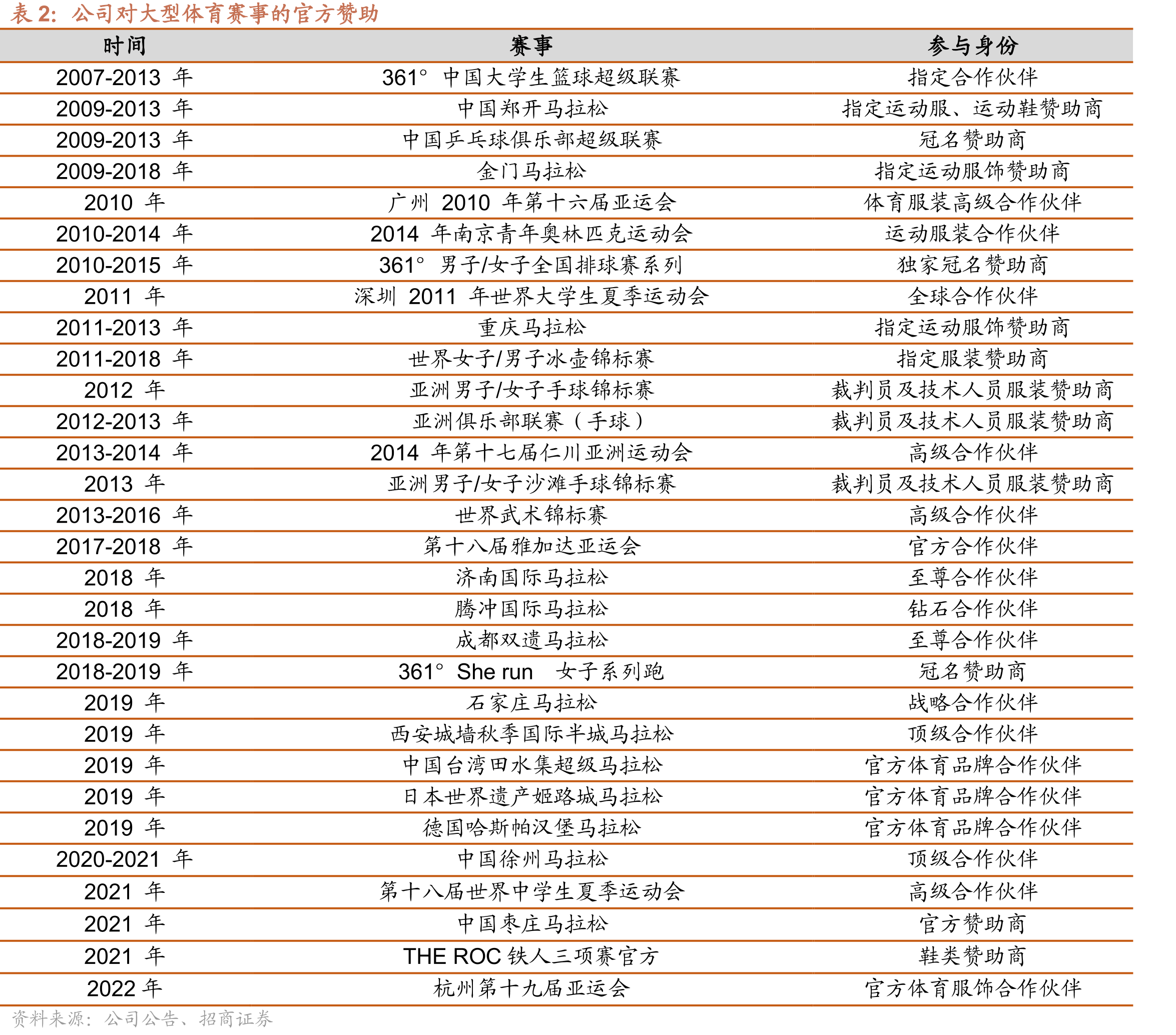 361度成人运动服饰门店_第5页