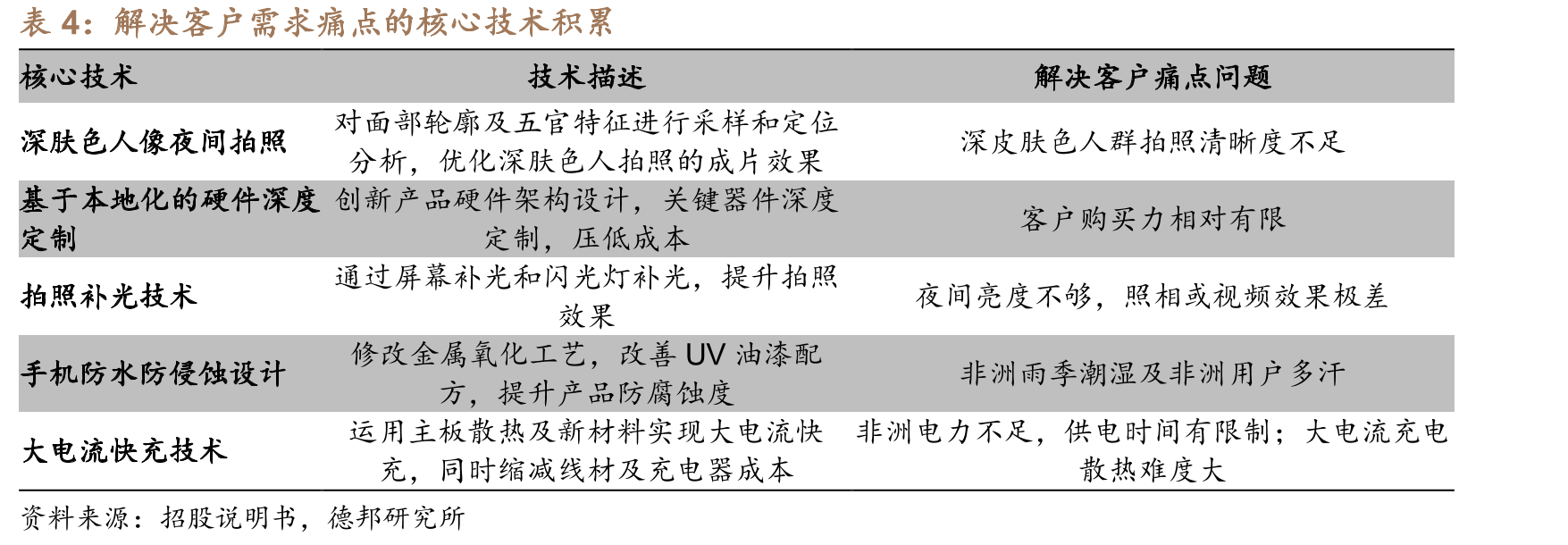 非洲人口飞速增长_第2页