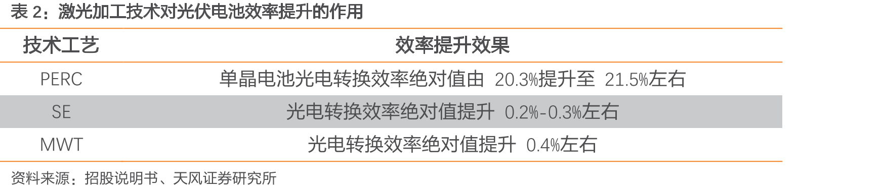 激光在太阳能电池生产环节中的应用_第5页