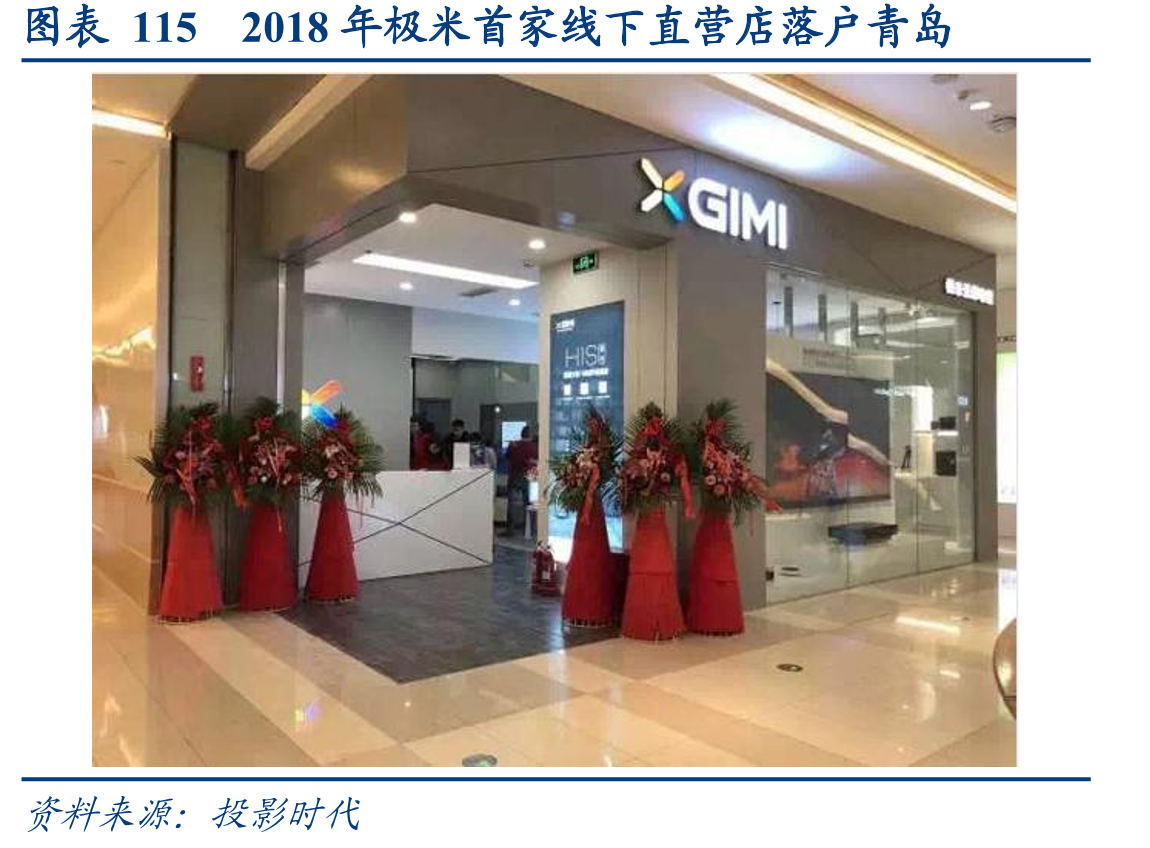 图表1152018年极米首家线下直营店落户青岛