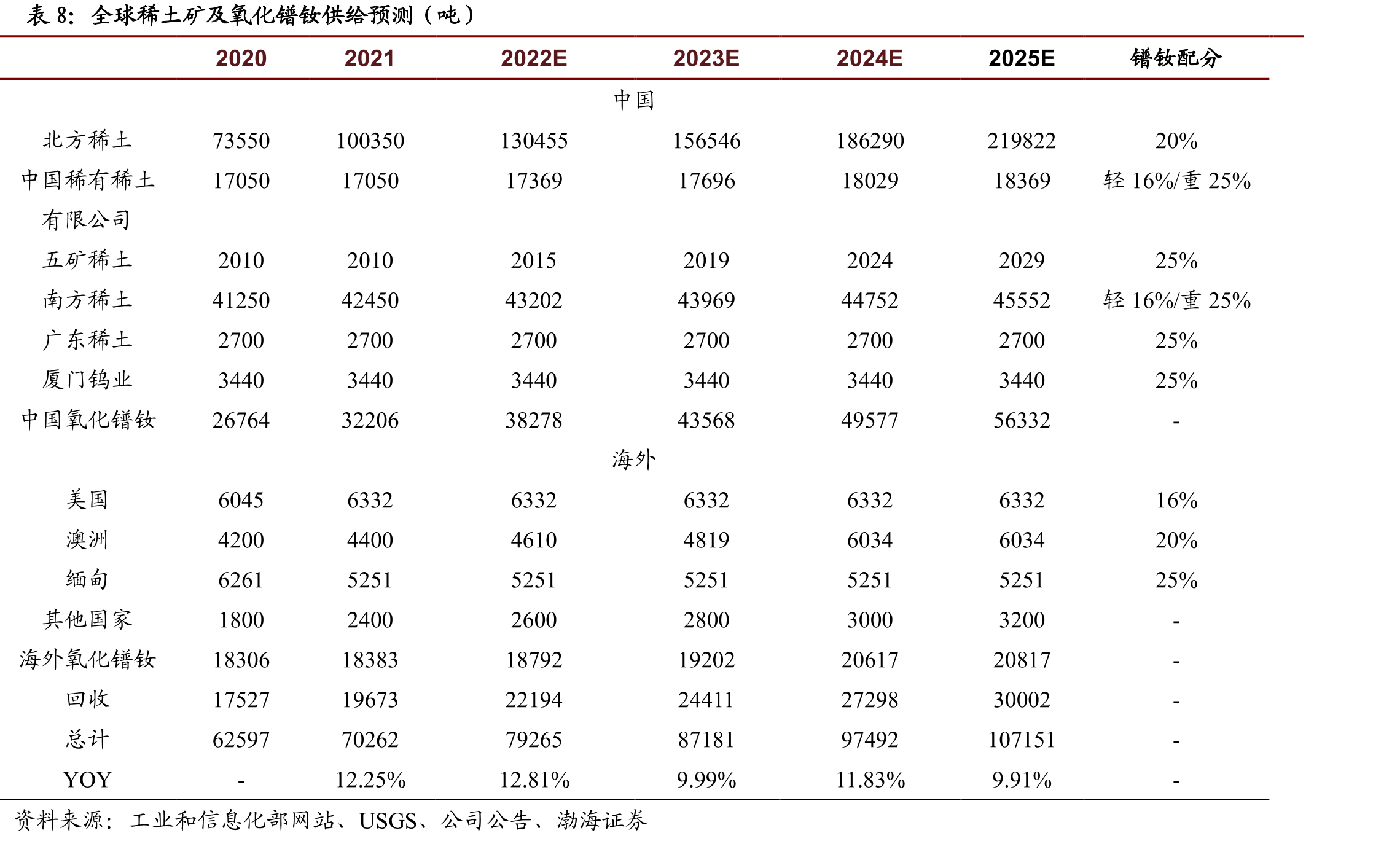 2019年新能源车用永磁同步电机装机占比（%）_第3页