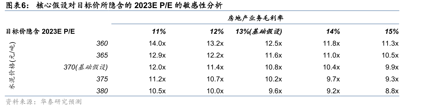 其他水泥企业生产线绩效评价(京津冀晋地区2020-2021)_第5页