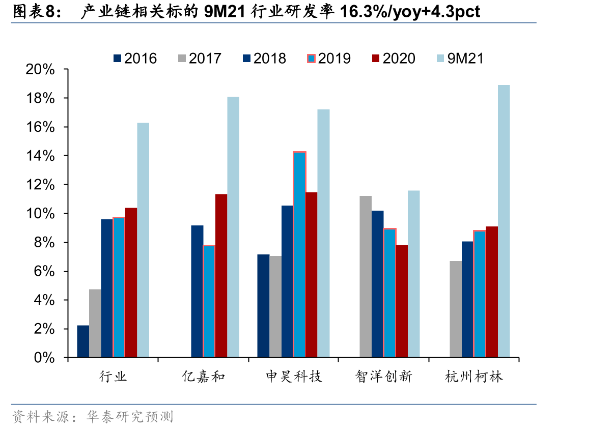 “十四五“期间智能变电站市场需求容量_第2页