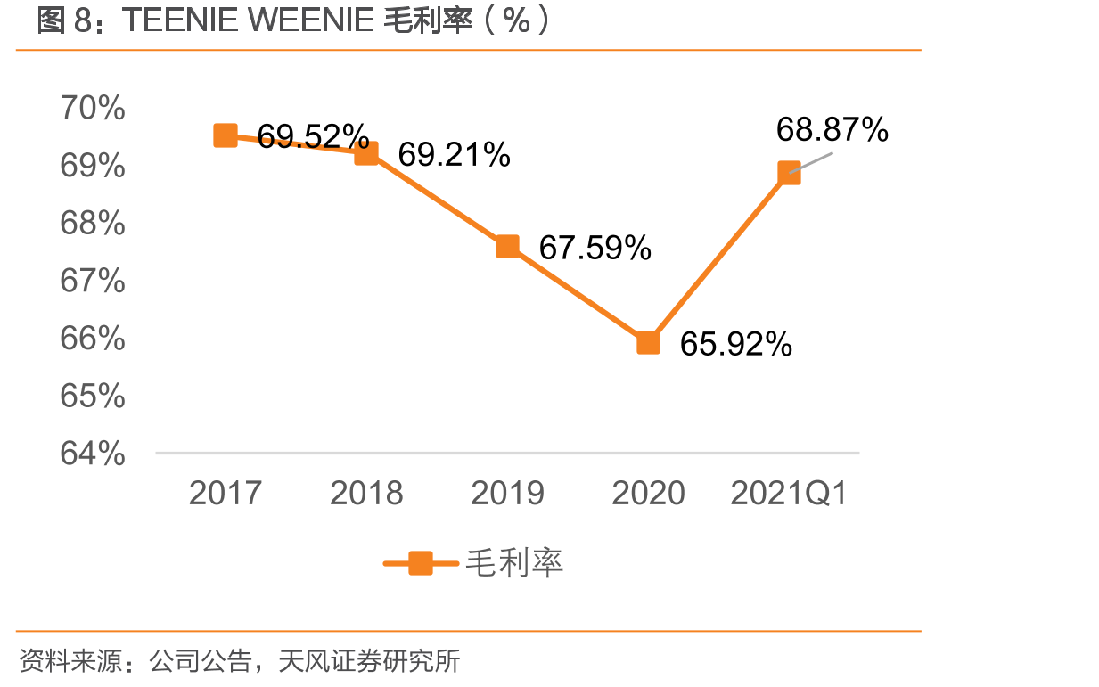 2020年公司加盟店营收占比60%以上（亿元）_第4页