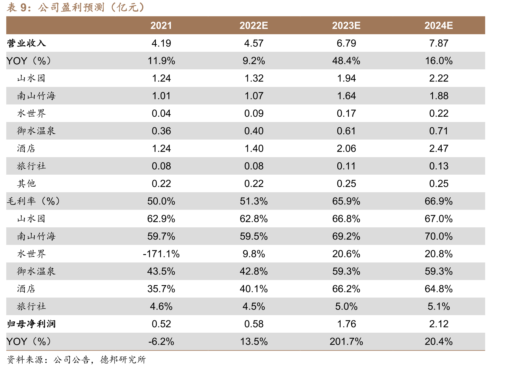 2017年出境休闲旅游人均消费为国内三倍_第2页