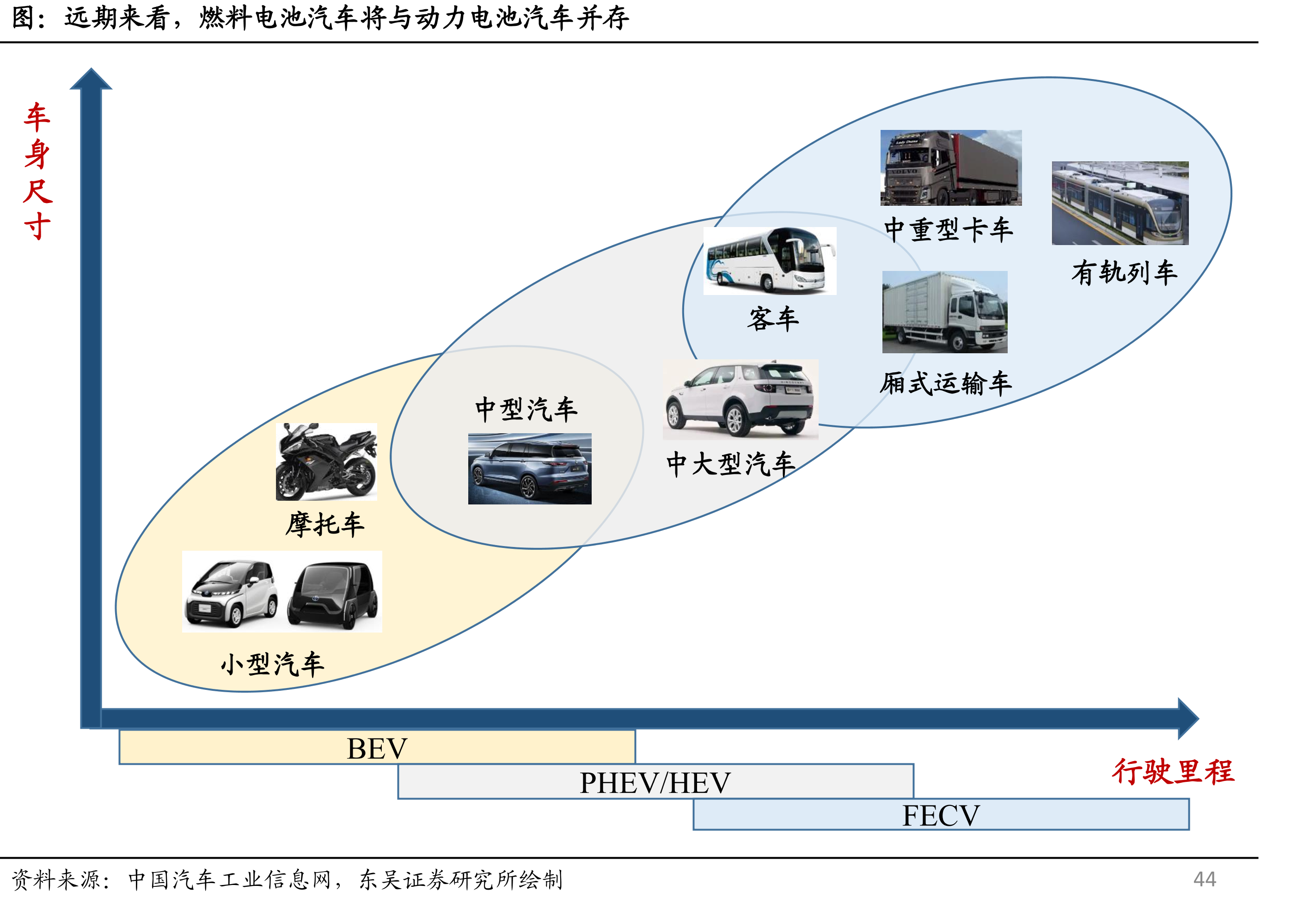 2020-2025年我国车载储气瓶对碳纤维的需求量_第5页