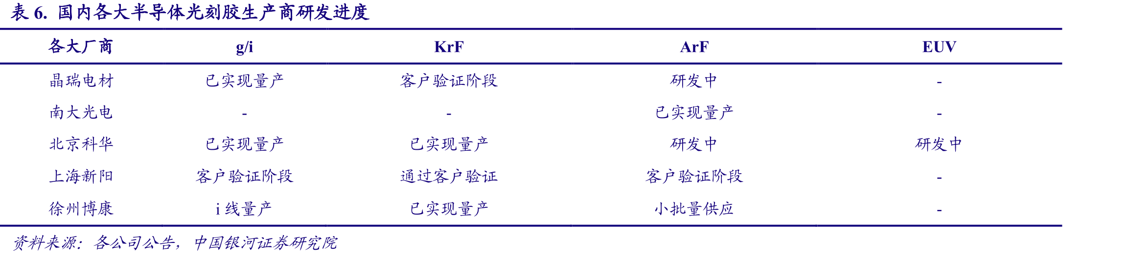 湿电子化学品产业链_第4页