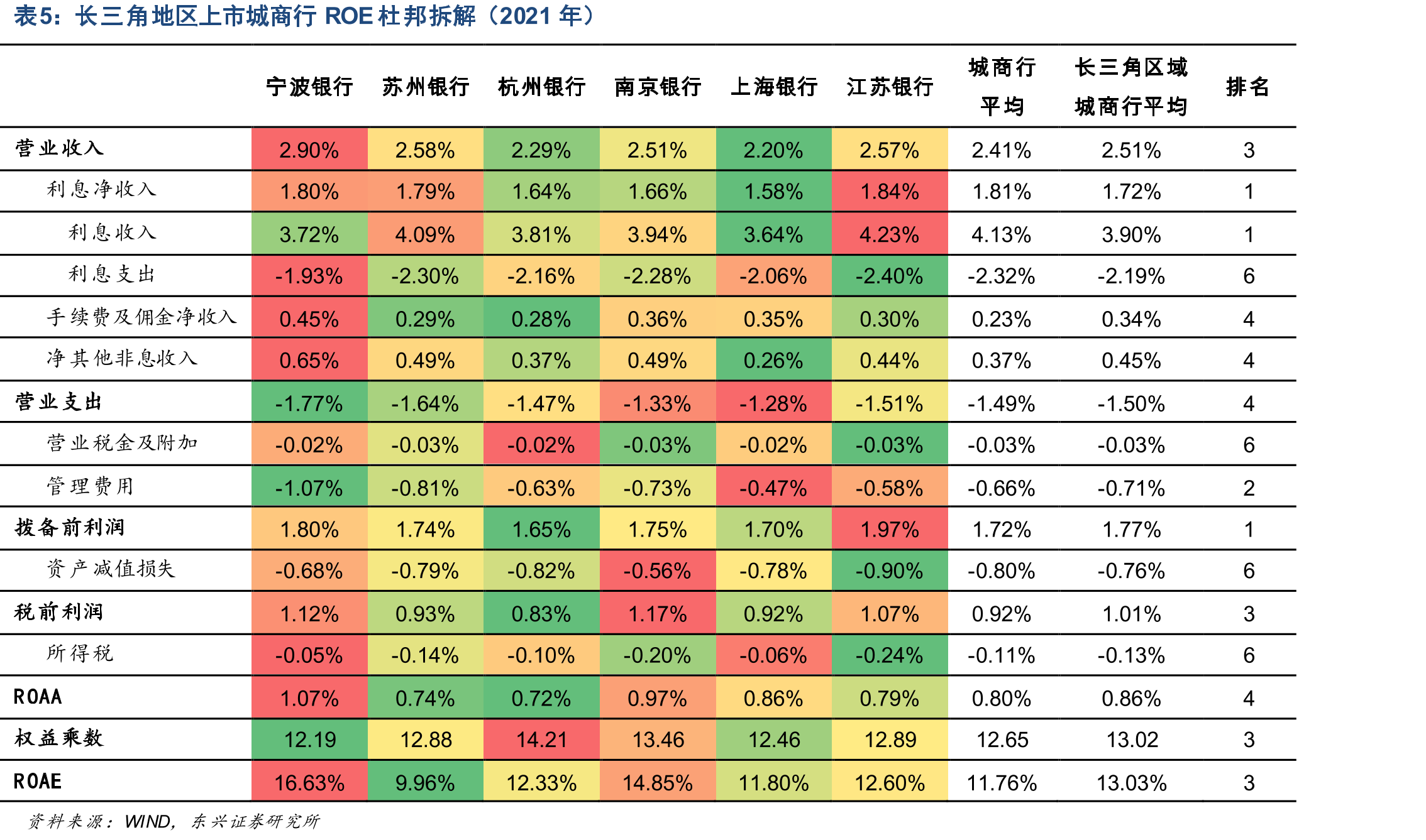 江苏省GDP全国排名长期领先_第2页