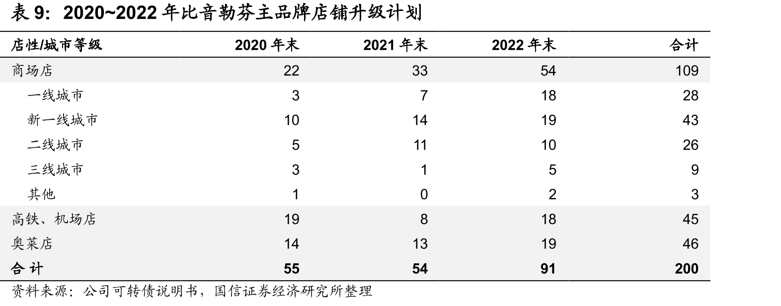 公司存货减值当期计提和占净利润比重_第2页