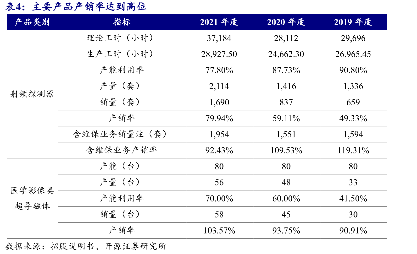 国内医学影像市场中MRI约为17%_第4页