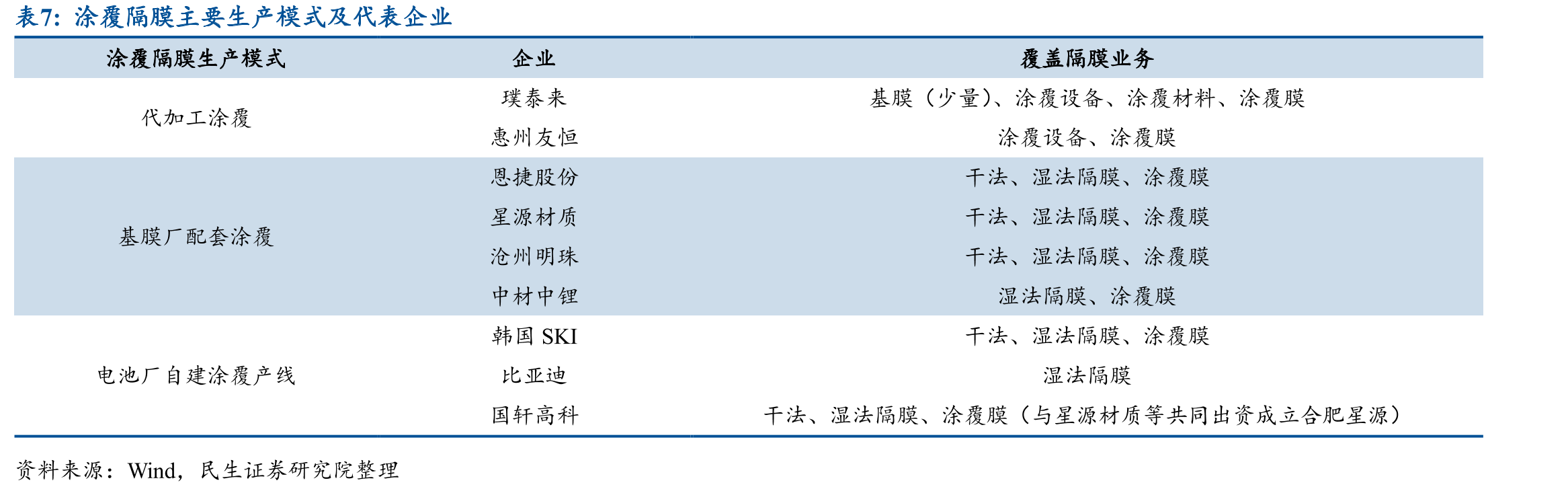 干法、湿法、涂覆隔膜性能指标对比_第4页
