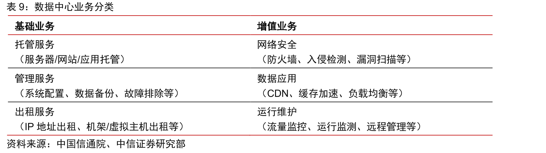 奥飞数据重大合同合作情况_第2页
