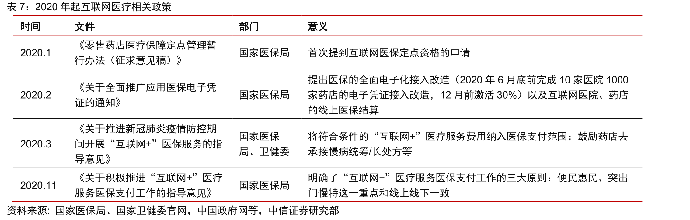 全国取得执业药师资格证人数及药店执业药师配置率对比_第3页