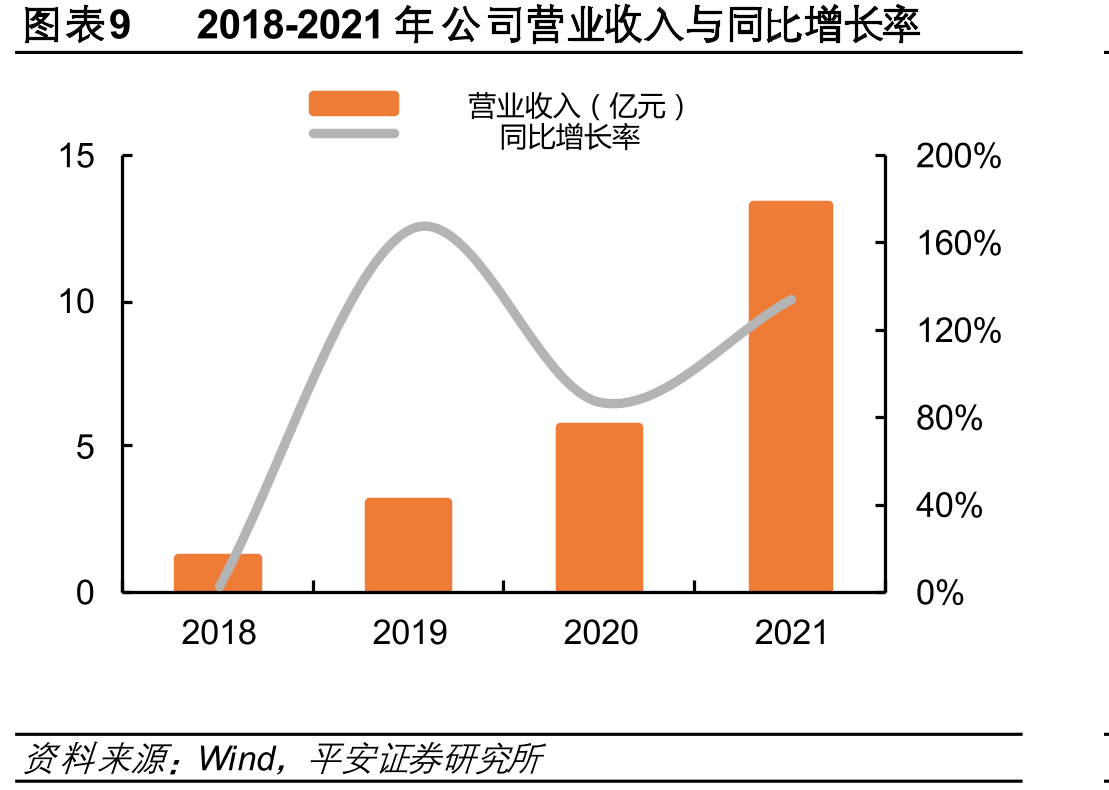 近年来国家出台的一系列支持集成电路发展政策_第2页