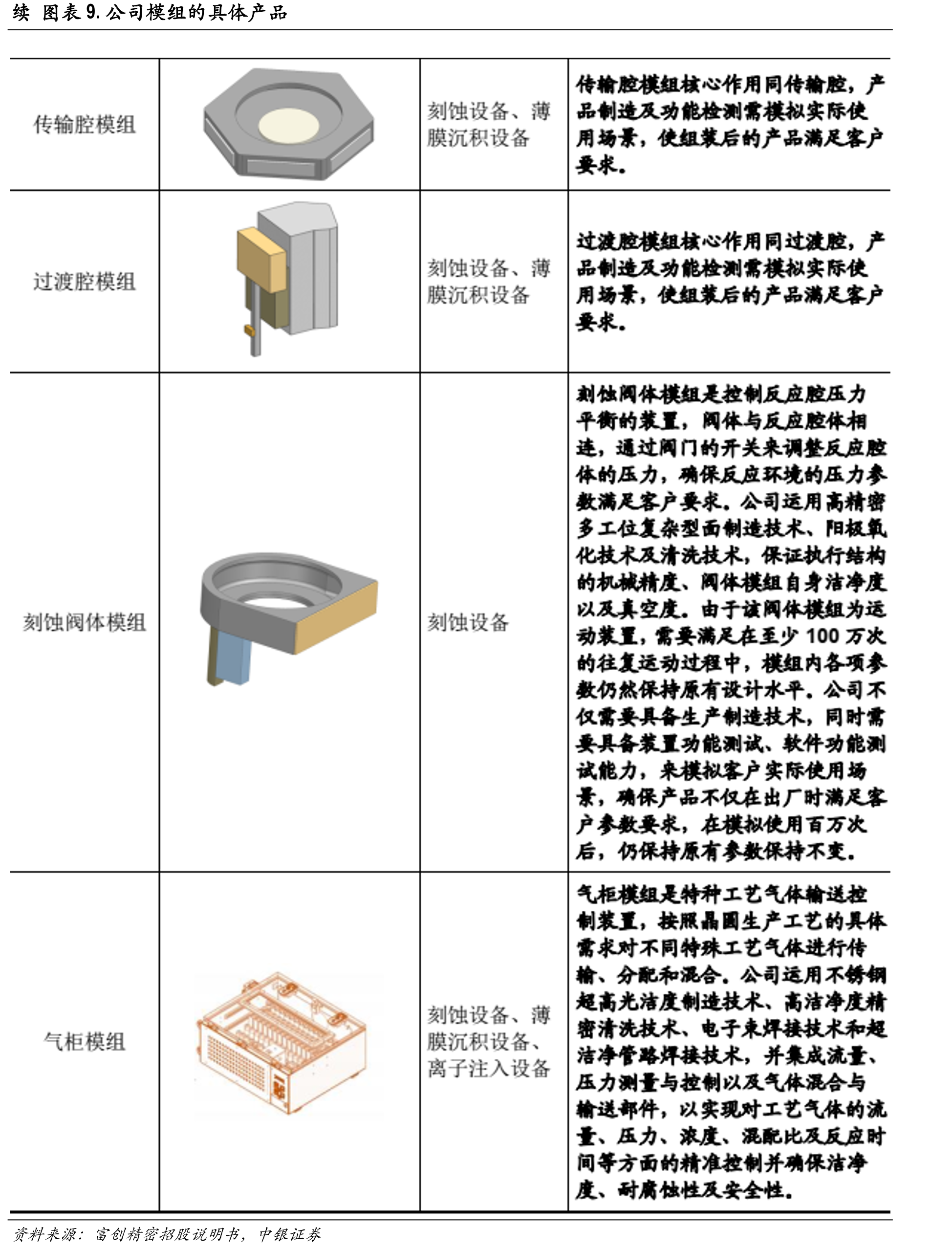 在手订单4.22亿元较一年前大幅增长_第2页