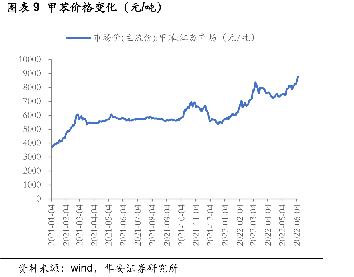 2020年养肤型防晒品细分功效成交额占比及增速_第2页