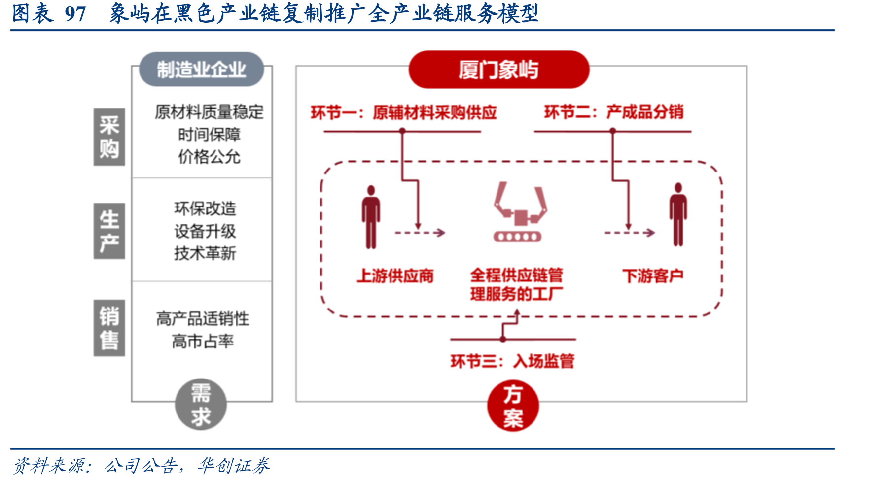 图表44ADM提出通过价值链为客户提供优质产品和服务_第3页