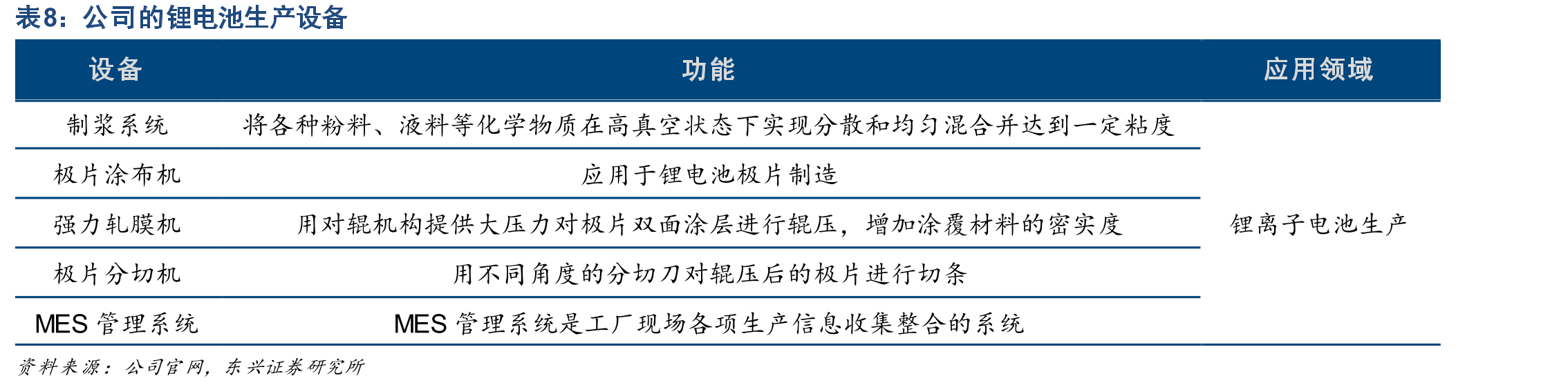 2019年世界前十大半导体设备生产商和市场份额_第3页