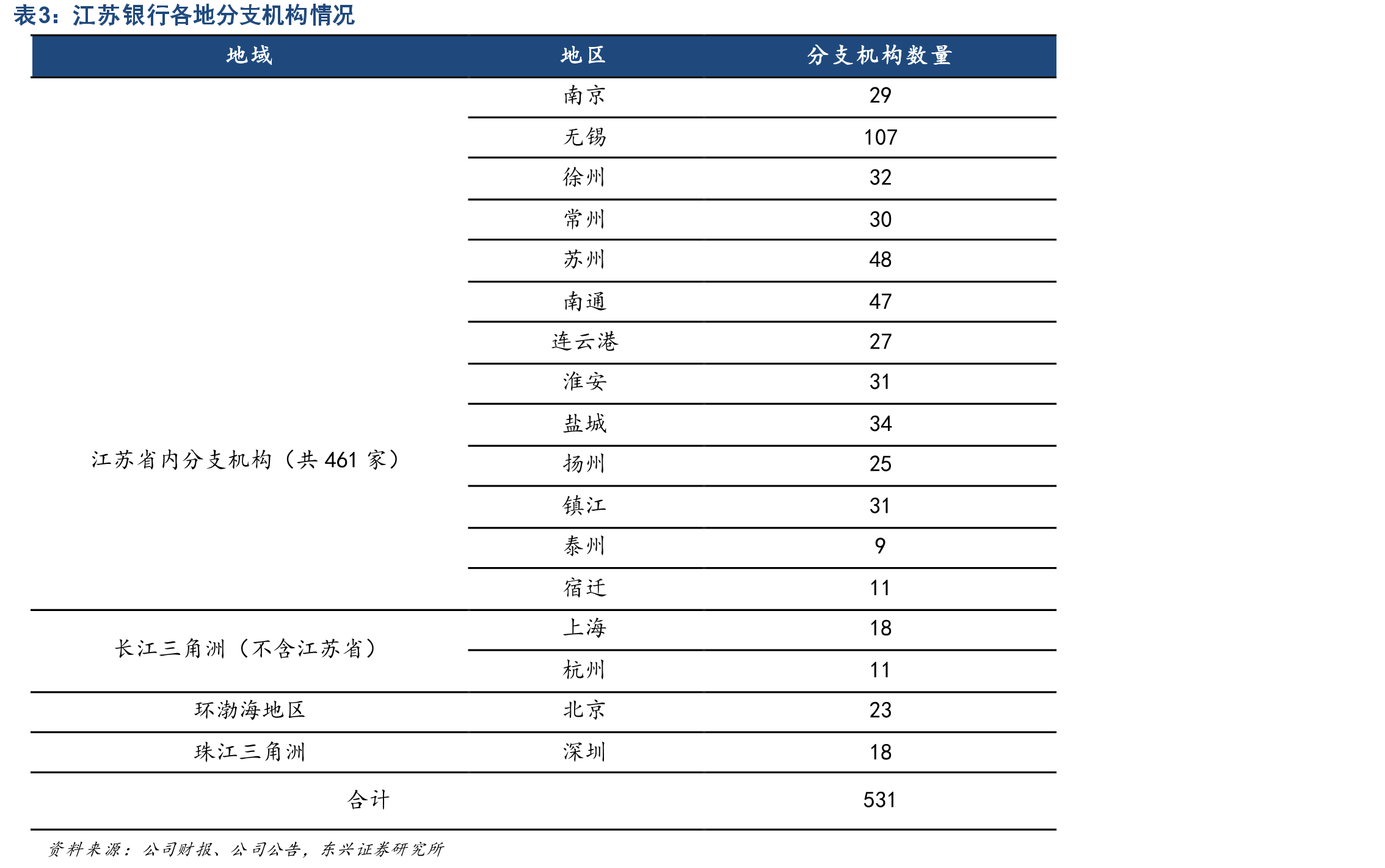 江苏省GDP全国排名长期领先_第3页