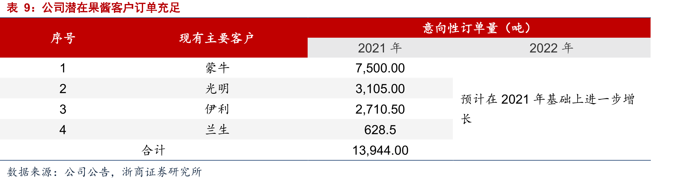 我国香精香料产品制作过程及产品_第2页