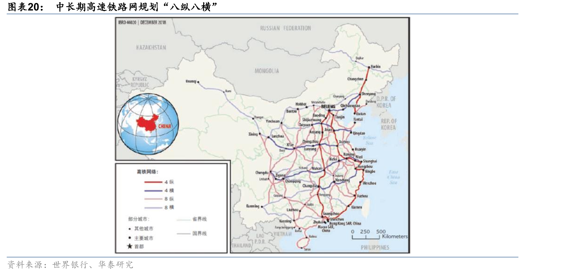 中长期高速铁路网规划“八纵八横”