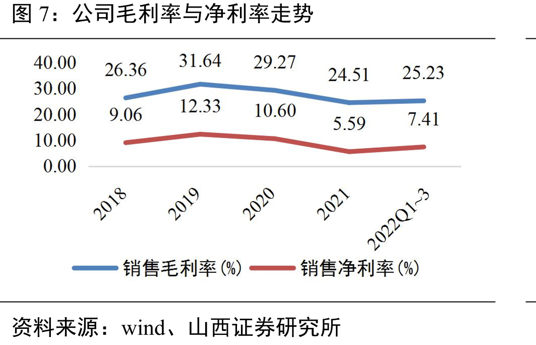 常州海登营业收入及同比增速_第5页