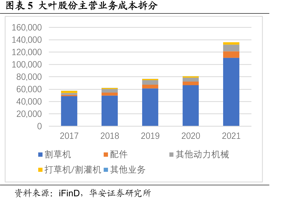 图电动工具分类_第5页