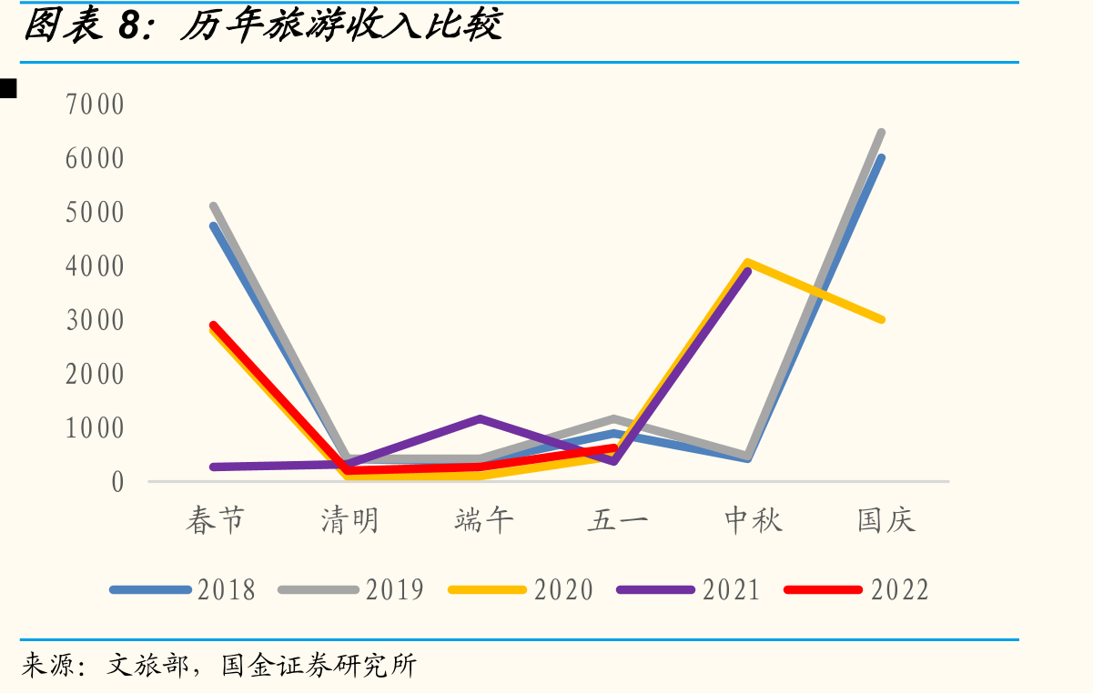 环球影城预计入园人数（万）_第3页
