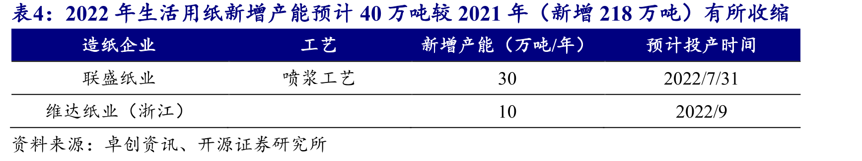 能源成本压力长期看可逐步缓解_第2页