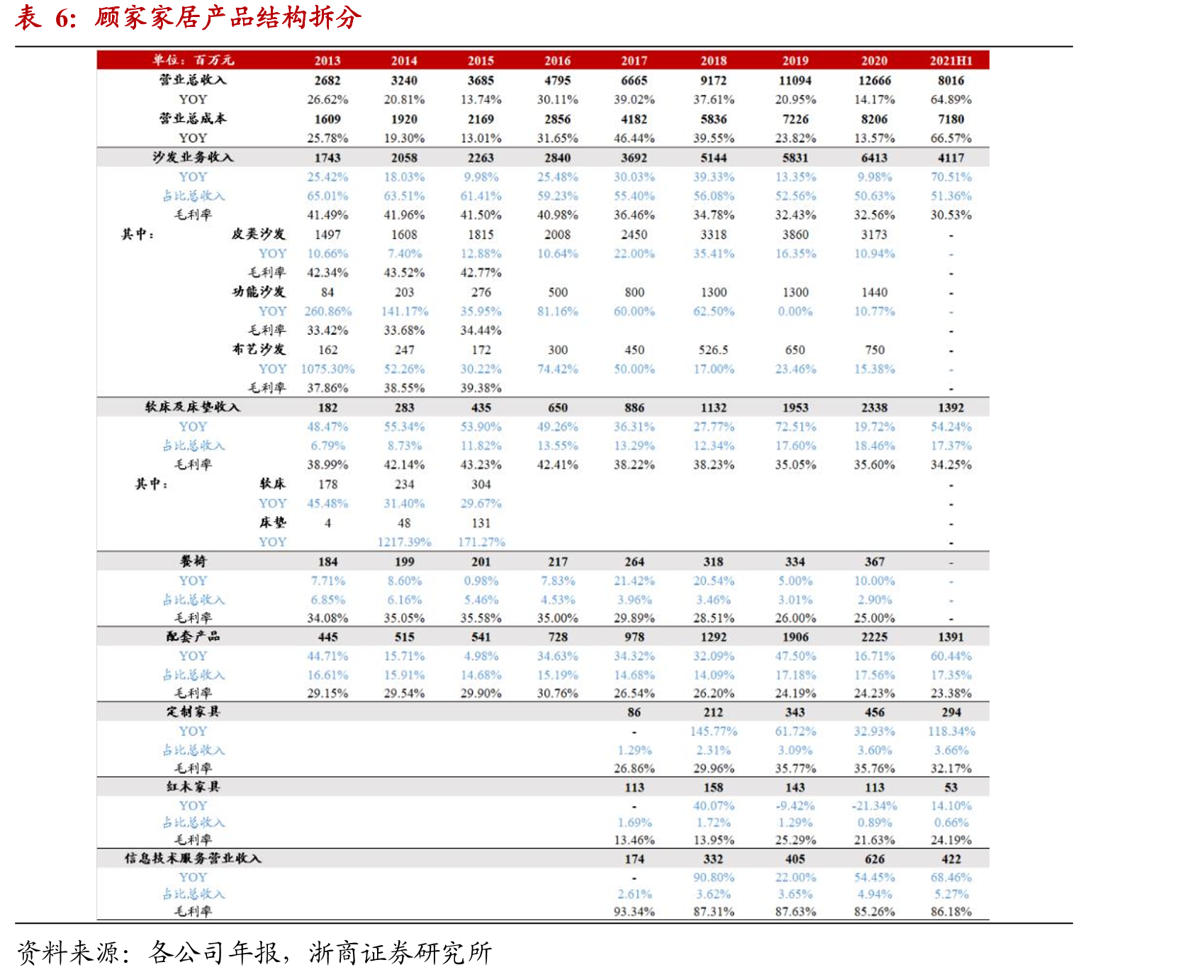 定制家居柔性生产能力至关重要_第5页