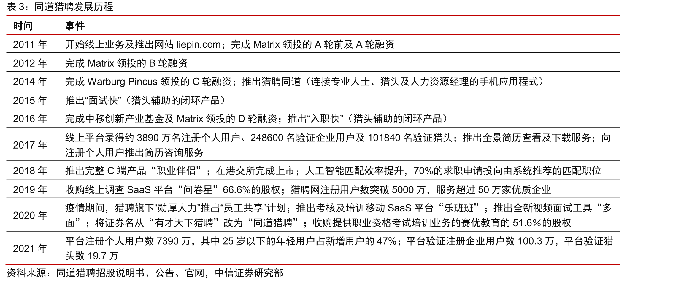 雇主HR挖掘人才的主流渠道结构_第5页