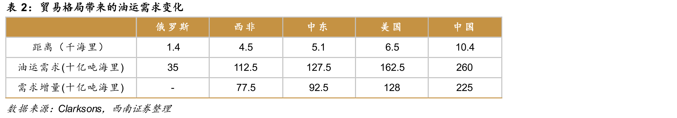 美国出口成品油细分情况_第4页