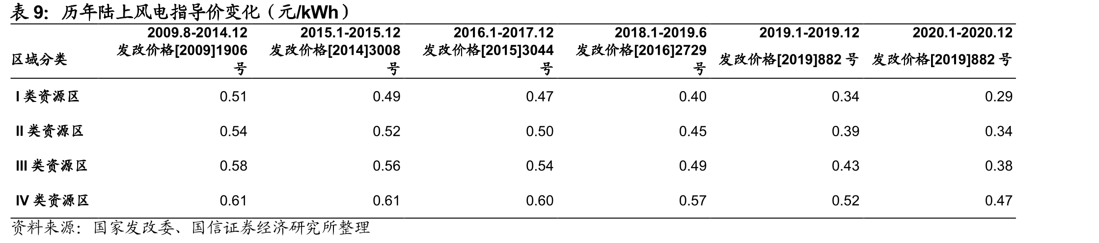 兼并重组A股上市之后公司股权结构及控股股东情况_第2页