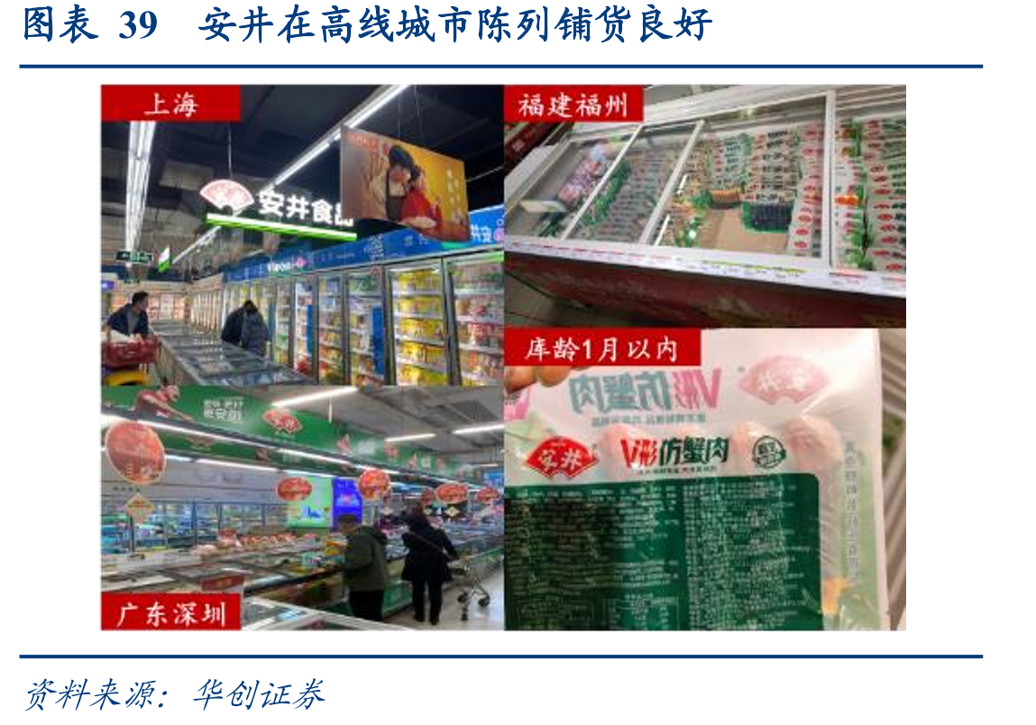 图表22022年春运累计发送旅客及增速_第4页