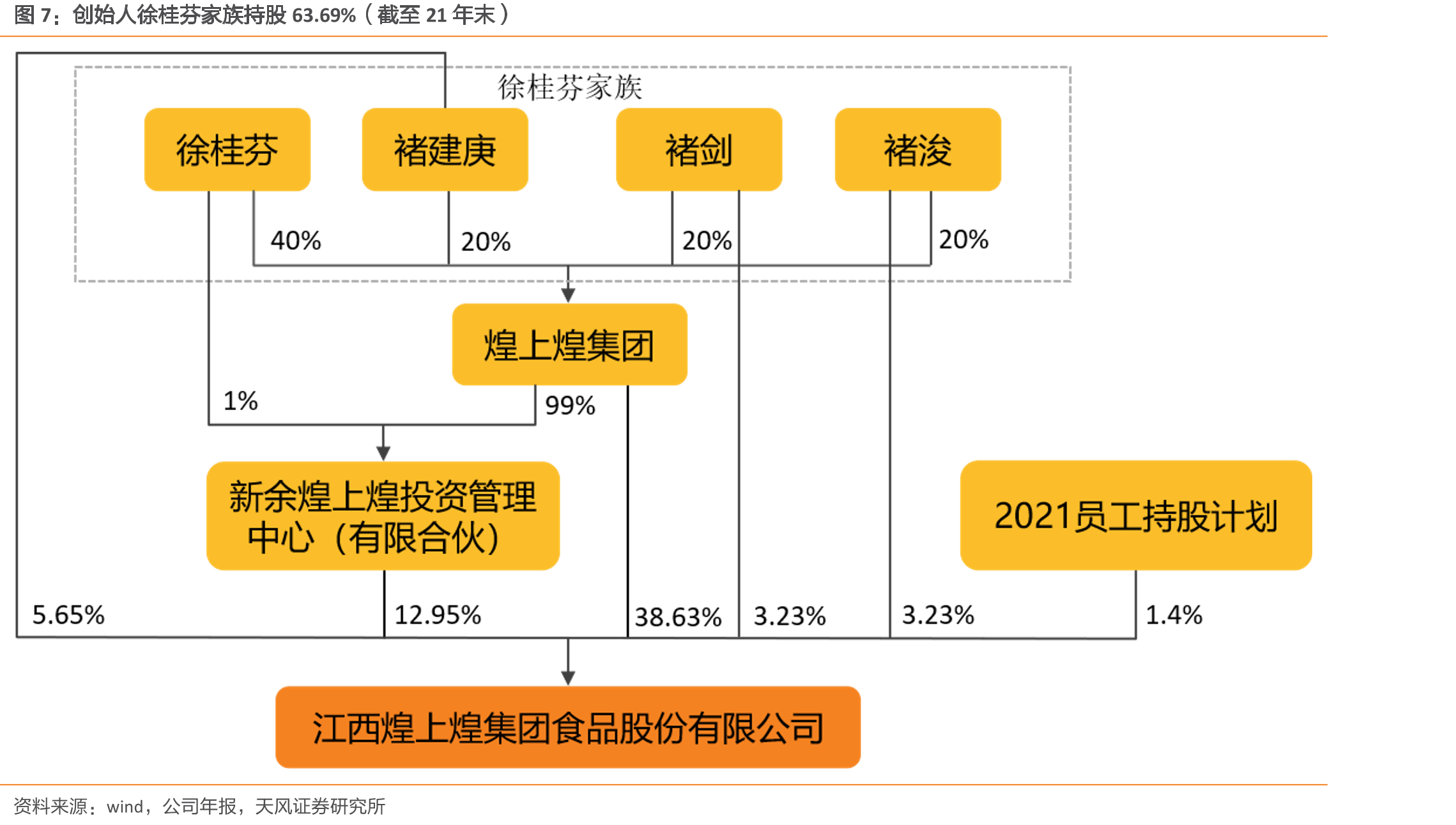 周黑鸭门店分布具体情况（2022年7月）_第4页