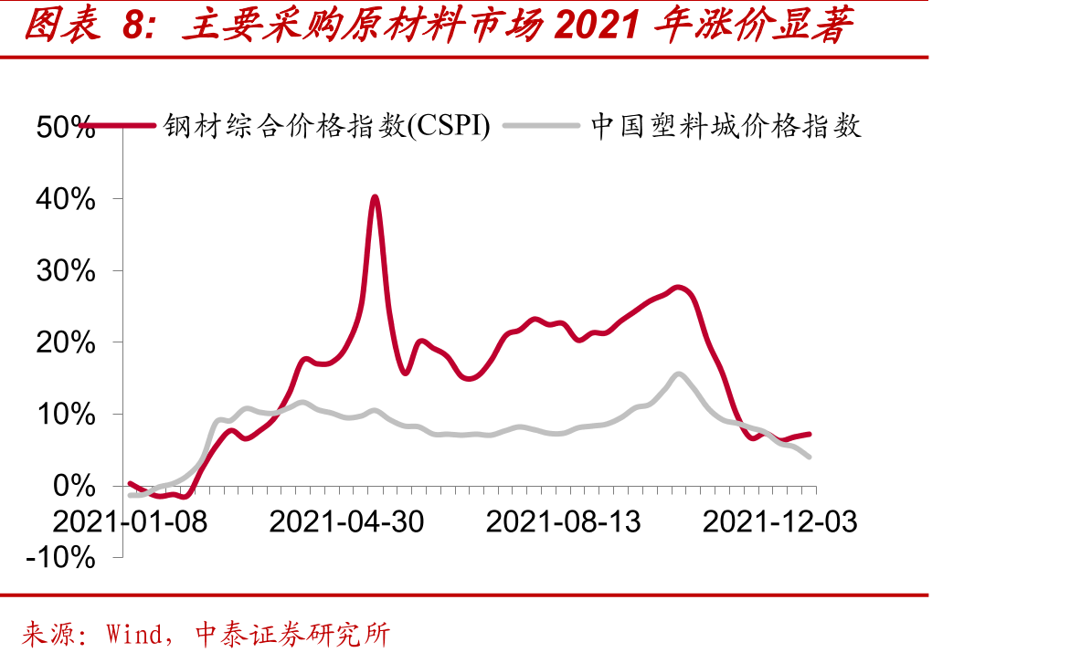 2019年公司完成对格拉默的并购，拓展座椅内饰产品线_第3页