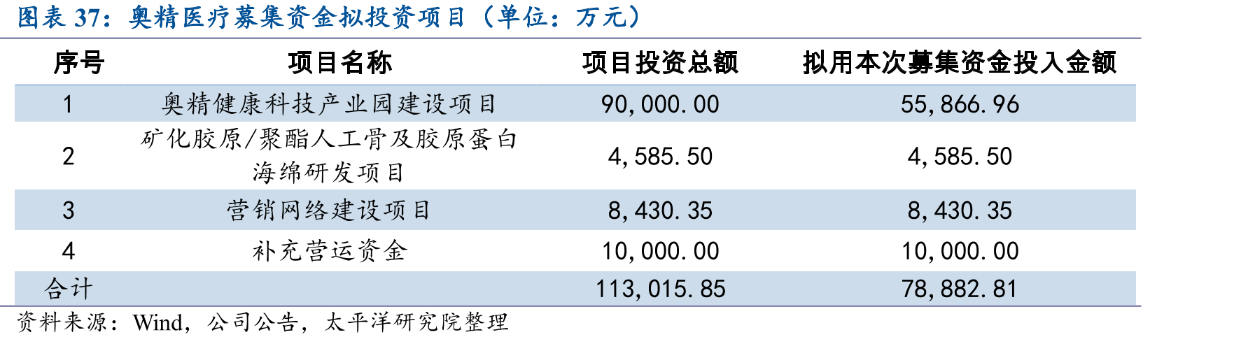 公司神经外科产品“颅瑞”销售收入情况_第5页