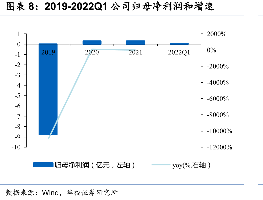 2019年以来被列入美国实体清单的集成电路设计公司（部分）_第3页