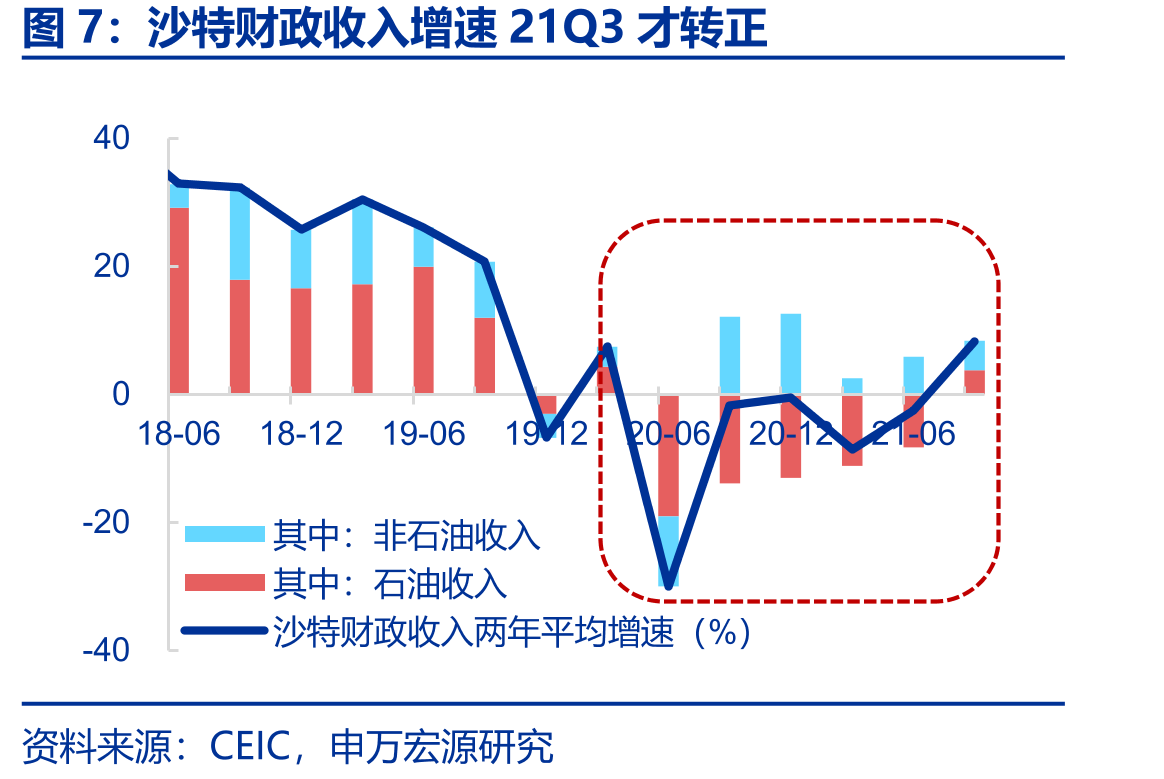 非食品生活资料PPI传导工业消费品CPI_第3页
