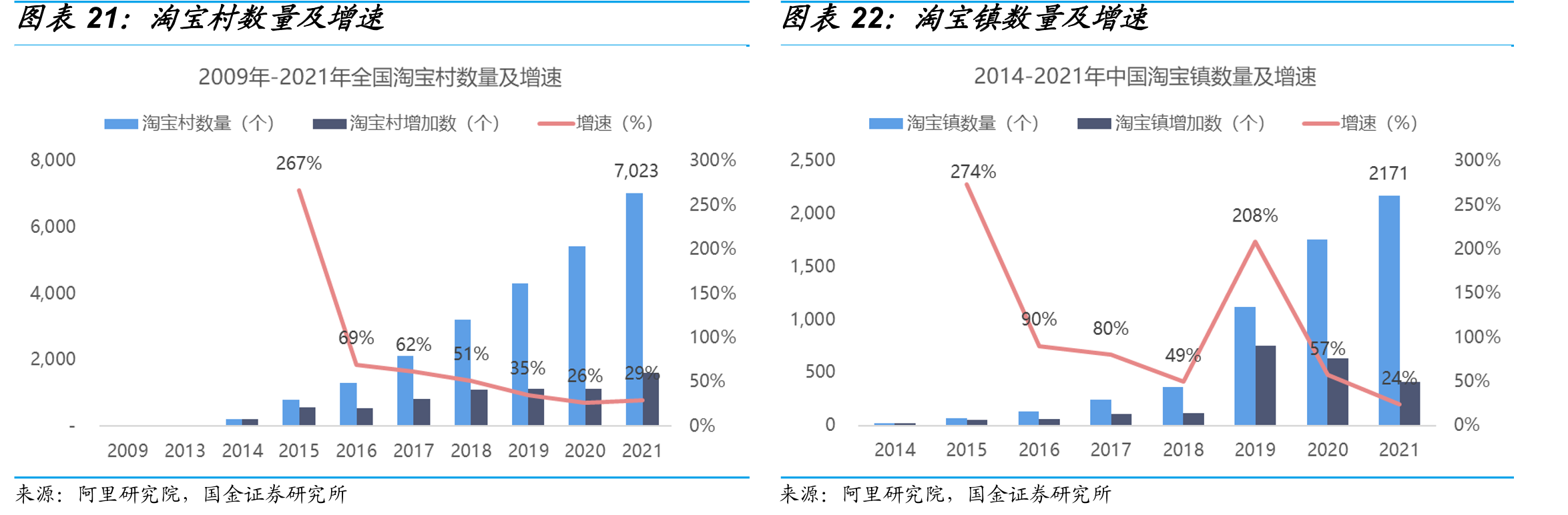 淘宝村数量及增速2020年5月26日物流设图施设表备基2础2，：健淘全农宝村镇电商数公共量服及务体增系，速培育壮大农村市场主体，促进农产品进城和工业示范工作的通知》扶贫办