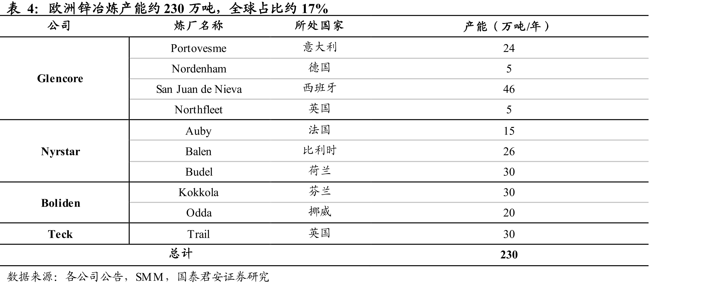 截至2021年报，荣达矿业技改工程项目进度为75%_第5页