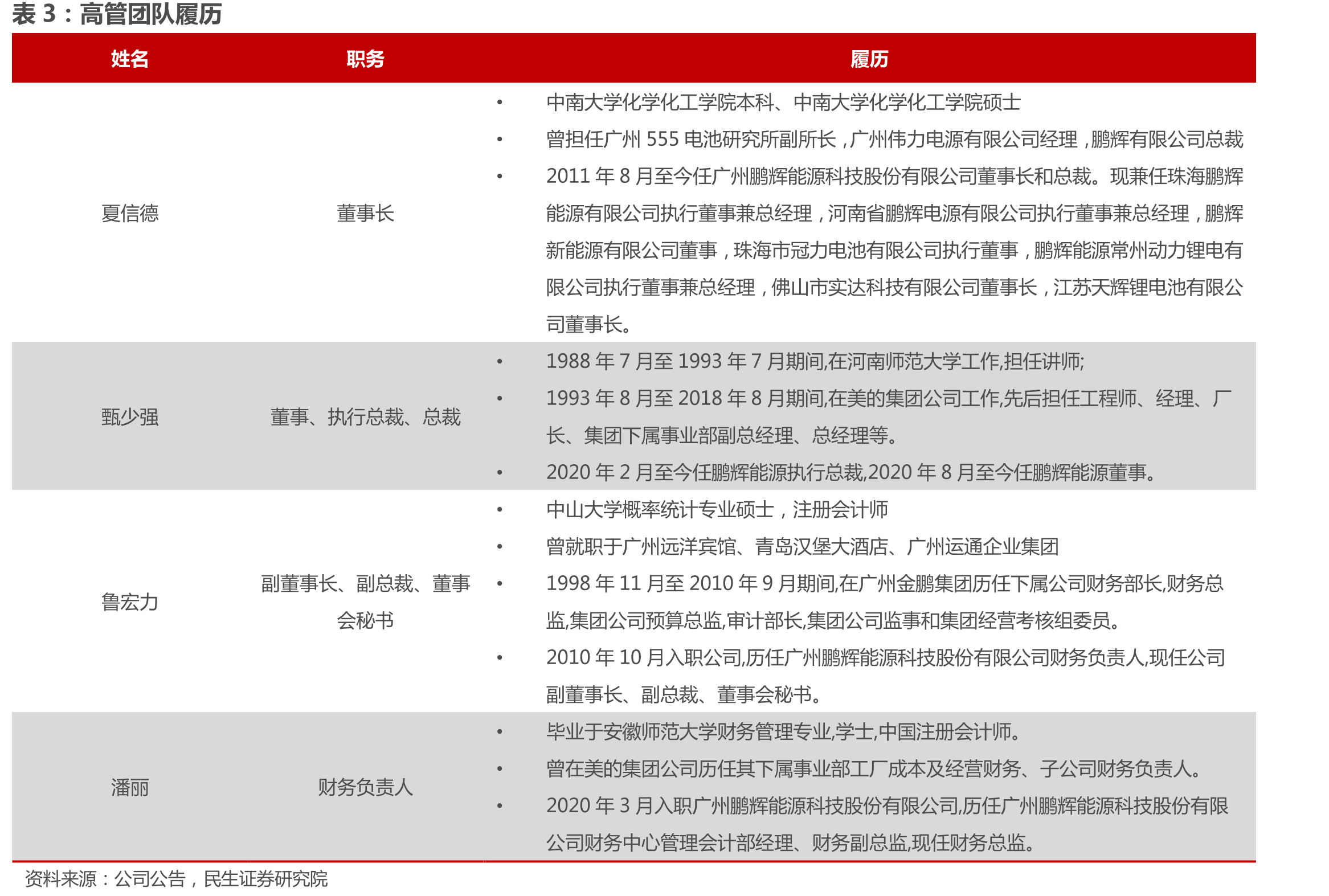 国内发电侧和电网侧储能电池需求（GWh）_第5页
