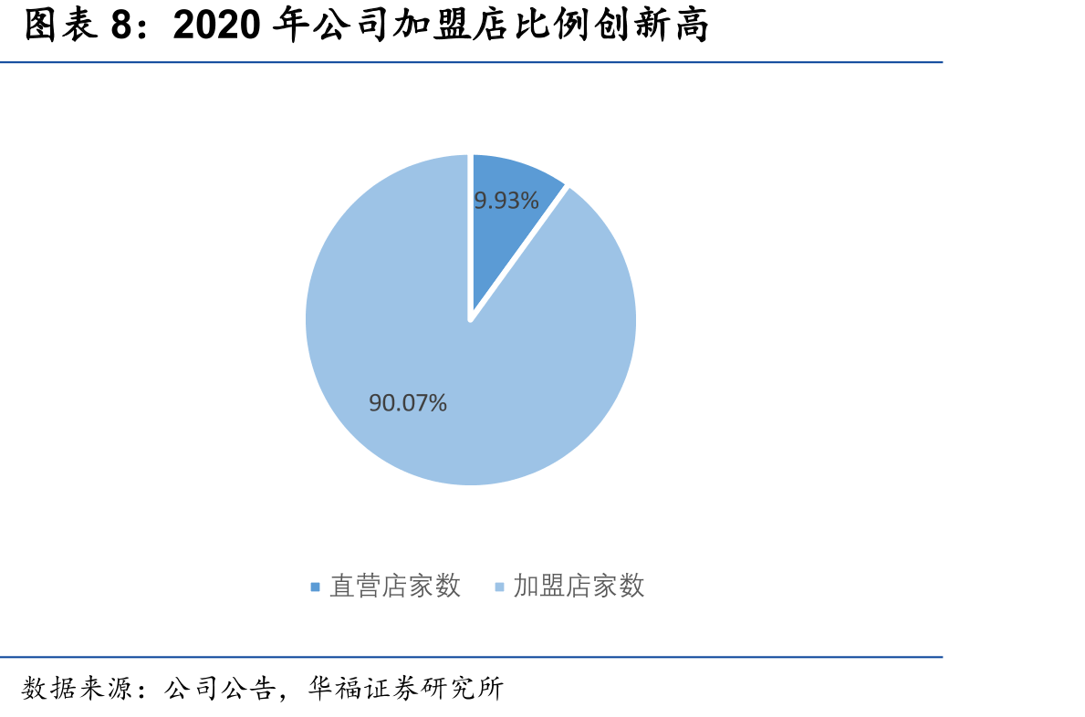 中国星级酒店数量逐年减少_第3页