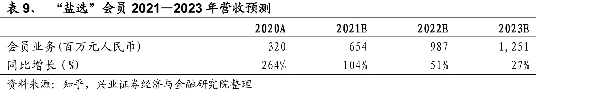 图31、2012——2021年高考考生数量_第2页