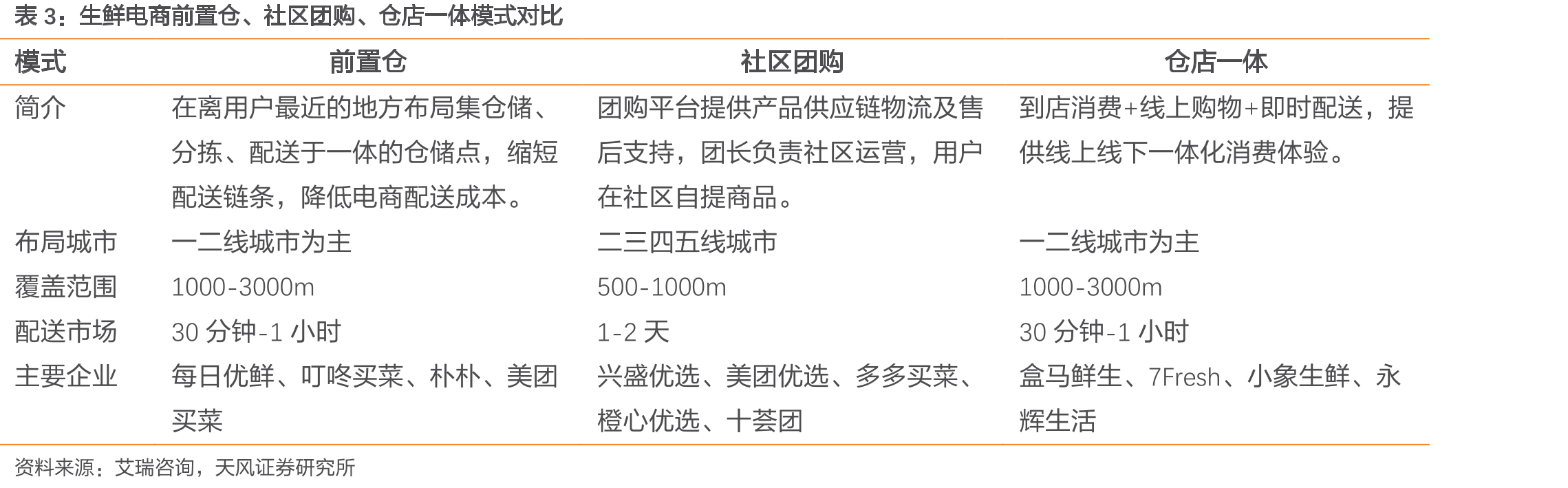 每日优鲜融资历程一览_第2页